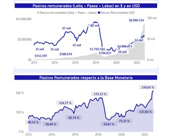 Fuente: Romano Group con datos