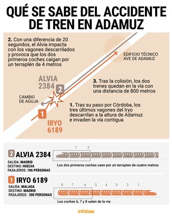 Así ocurrió el accidente ferroviario.