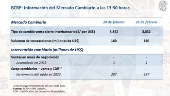 Información del Mercado Cambiario -