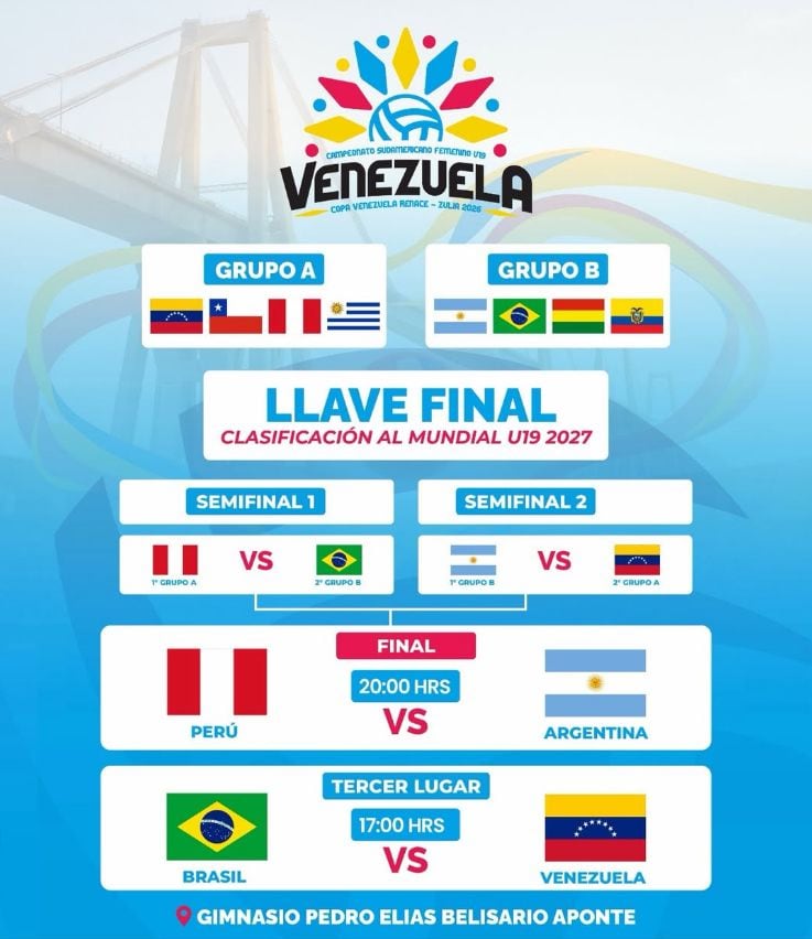 La selección de Perú se enfrenta a Argentina en la final del Sudamericano Femenino de Voleibol Sub-19 en el Gimnasio Pedro Elías Belisario Aponte. (FVV)
