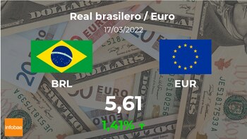 Brasilien: Eröffnungskurs des Euro heute