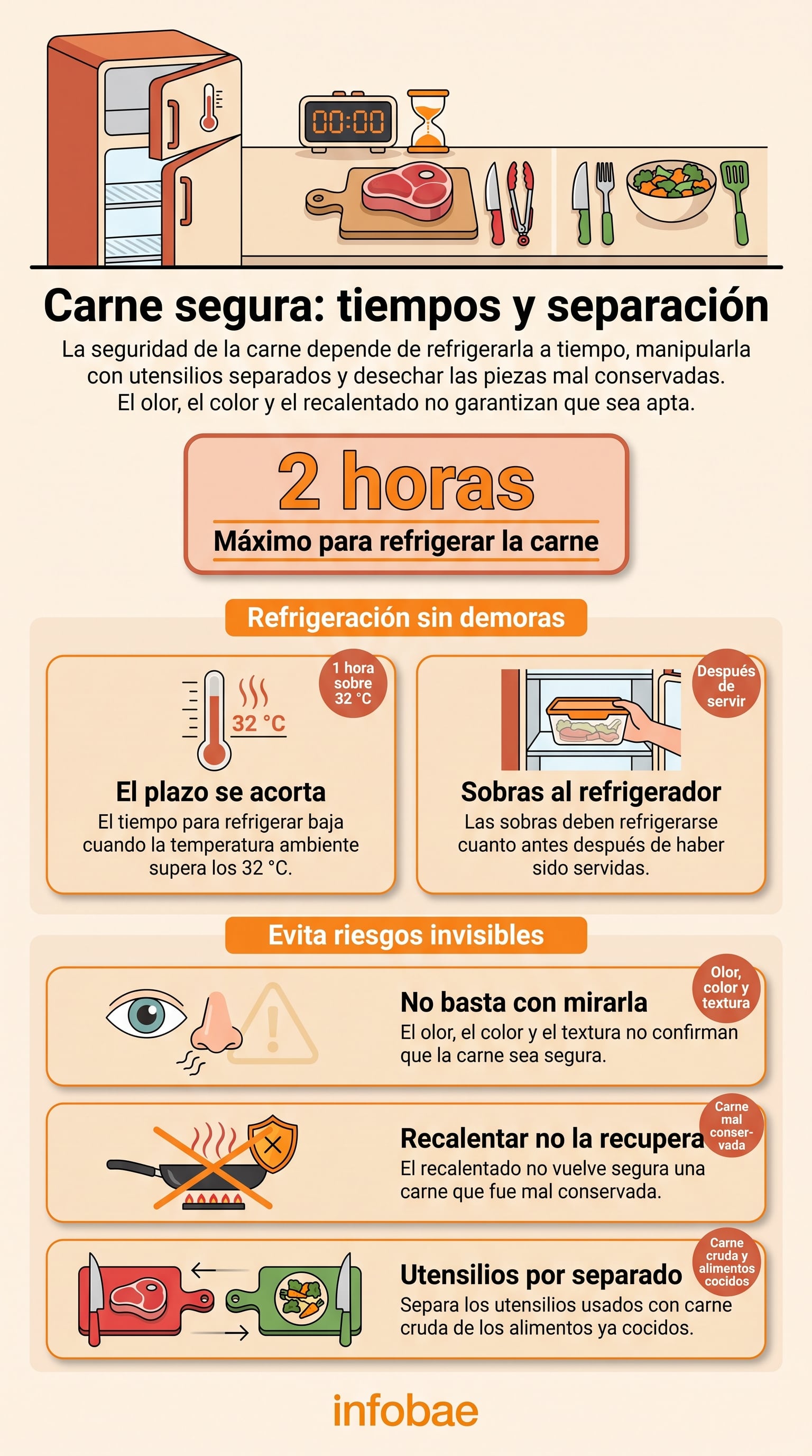 Recomendaciones para la conservación y manipulación segura de la carne. (Imagen Ilustrativa Infobae)