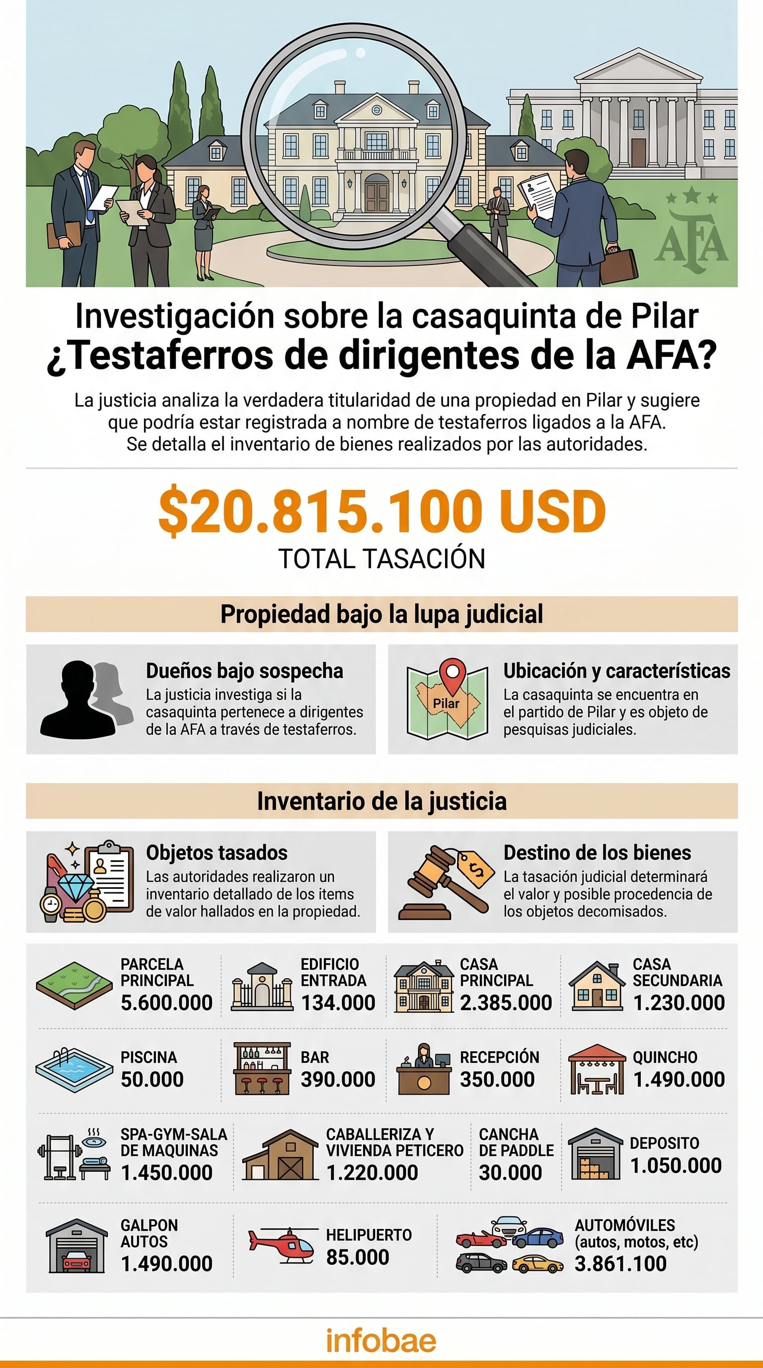 El centro de la causa es la casaquinta y todo lo que se encontró en su interior (Imagen Ilustrativa Infobae)