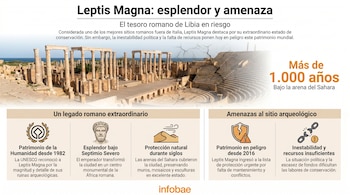 Vista aérea de las ruinas de Leptis Magna con columnas romanas y un teatro antiguo junto al mar Mediterráneo, parcialmente agrietadas por un efecto digital.