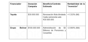 Denuncia de Ángelo Schiavenato