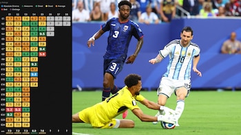 El particular ranking que califica a los partidos del Mundial 2026: el podio de los más votados y qué puesto ocupan los de Argentina
