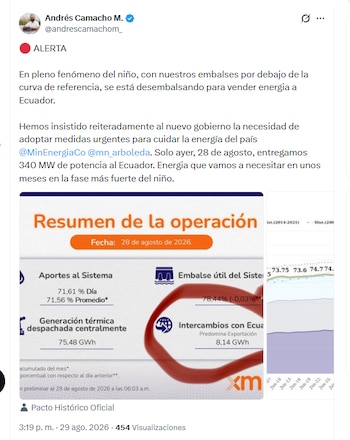 El exministro Andrés Camacho criticó venta de energía a Ecuador y pidió al Gobierno tomar medidas para cuidar la energía del país - crédito @andrescamachom_/X