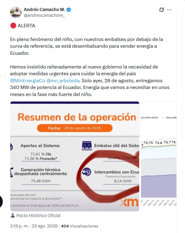 El exministro Andrés Camacho criticó venta de energía a Ecuador y pidió al Gobierno tomar medidas para cuidar la energía del país - crédito @andrescamachom_/X