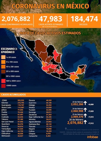 Gráfica: (Jovani Pérez/Infobae)