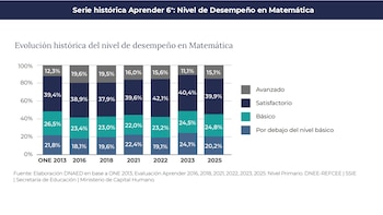 Aprender 2025 - Matemática