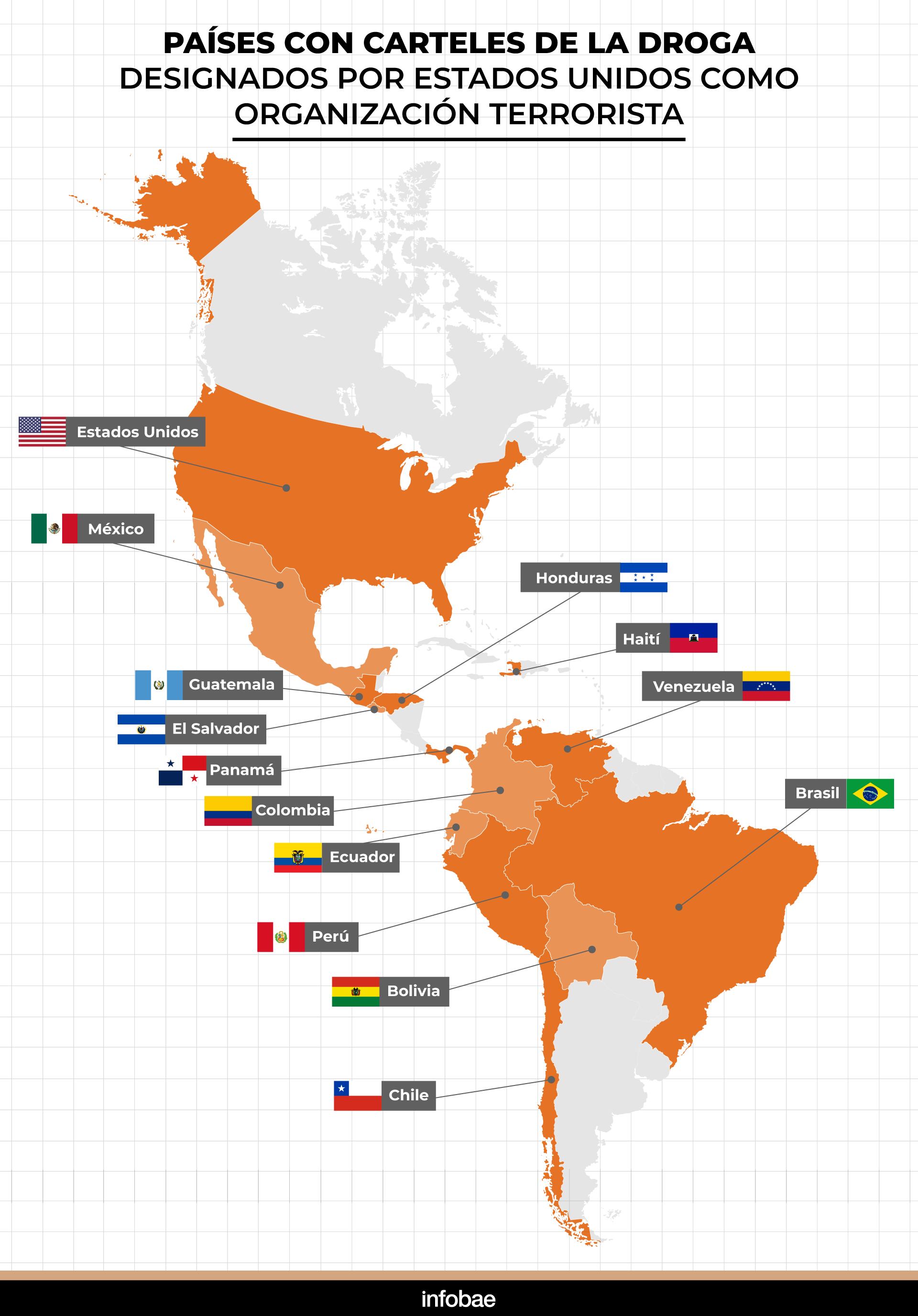 Países con carteles de la droga designados por Estados Unidos como organización terrorista
