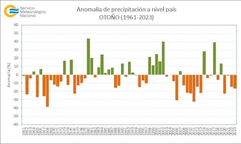 Las lluvias también tuvieron sus