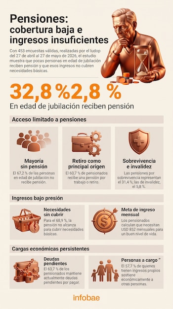 Infografía con datos estadísticos, la figura de un anciano reflexivo junto a un reloj de arena y varios iconos explicativos.