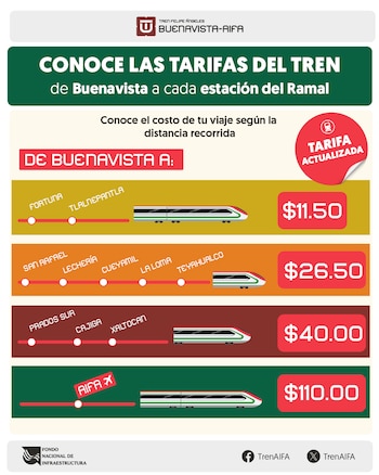 Esta es la nueva tarifa del Tren Buenavista - AIFA (X/ @TrenAIFA)