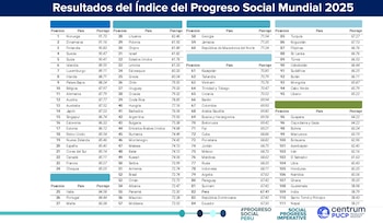Lista mostrando el índice por