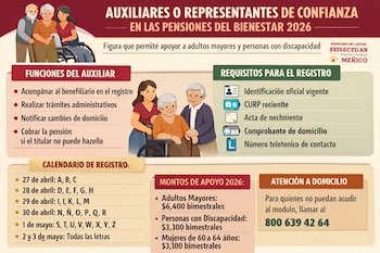 Infografía: Auxiliares en Pensiones Bienestar 2026. Muestra ilustraciones de adultos mayores y personas con discapacidad con sus cuidadores, funciones, requisitos y fechas.