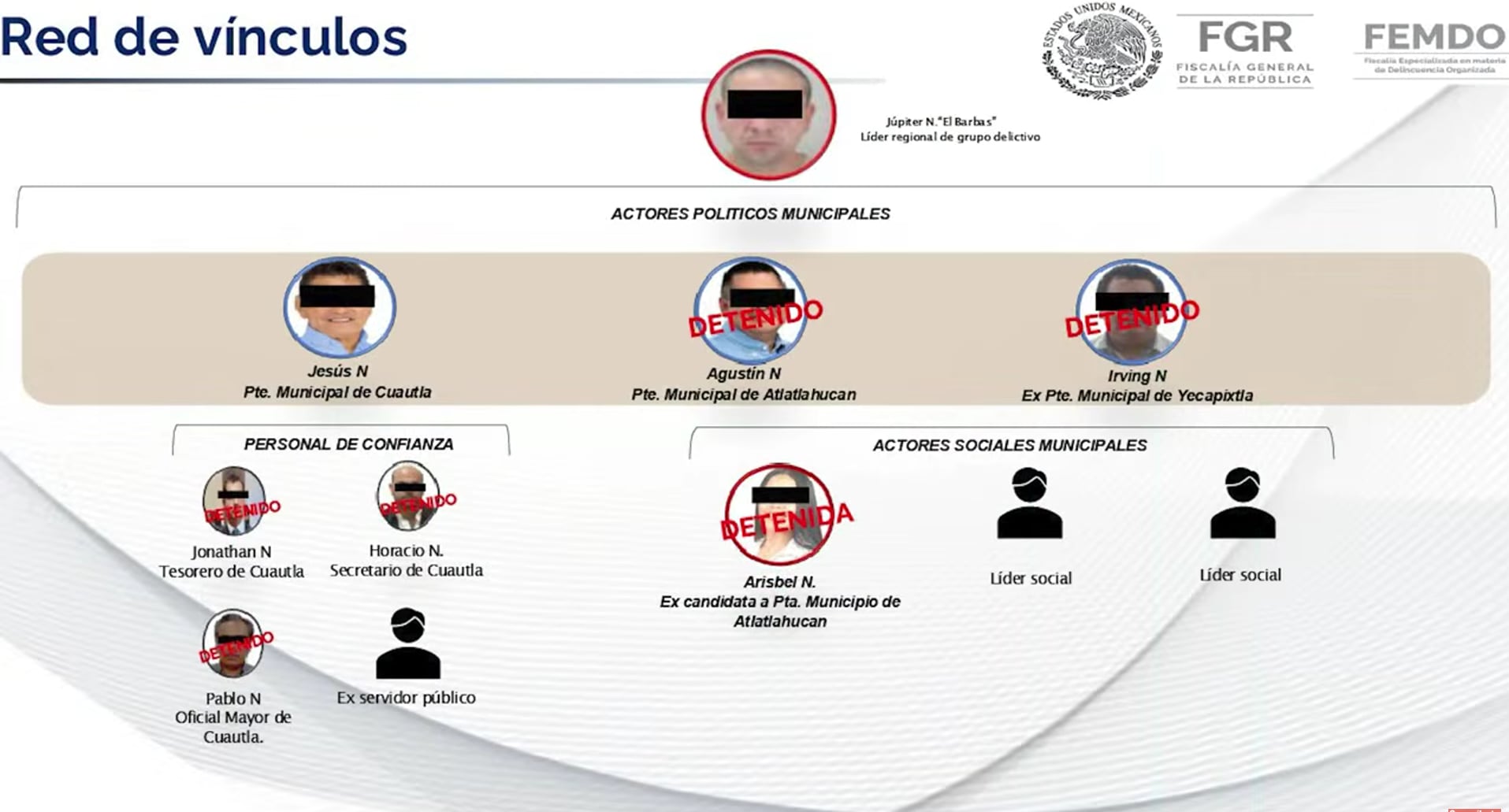 El Barbas habría financiado las operaciones previas de los alcaldes detenidos. Crédito: FGR