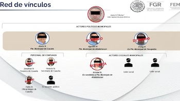 Cártel del Sinaloa se infiltro en municipios de Morelos tras financiar campañas políticas, afirma FGR