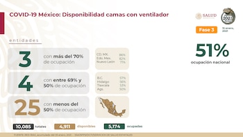 conferencia covid (Foto: SSA)