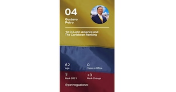 El mandatario aparece como el