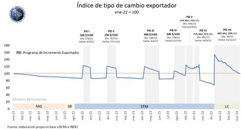 Fuente: GERES ("X": @Economiageres)