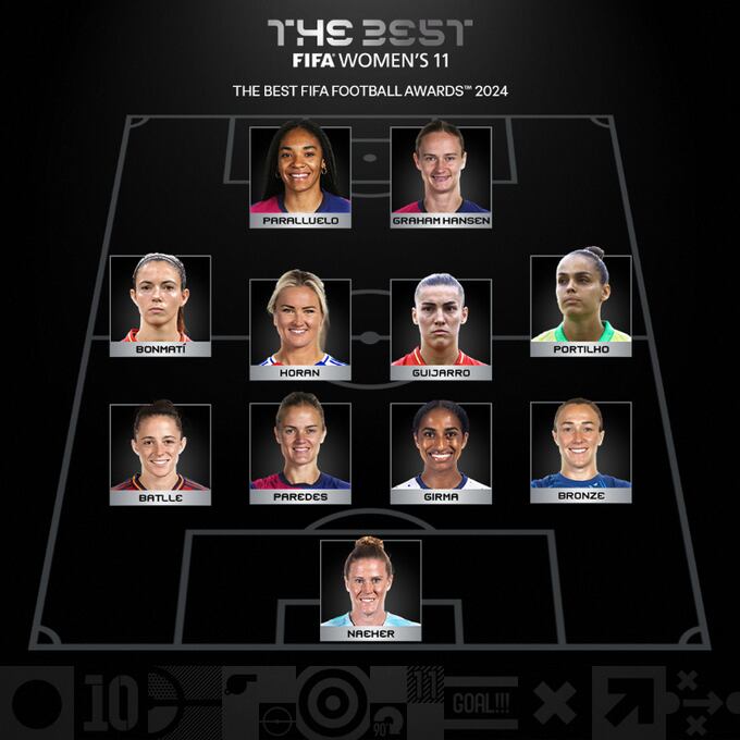 El 11 ideal del fútbol femenino elegido en los premios The Best (FIFA)