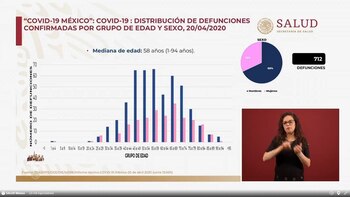 Conferencia covid-19 20-04-2020 (Foto: SSA)