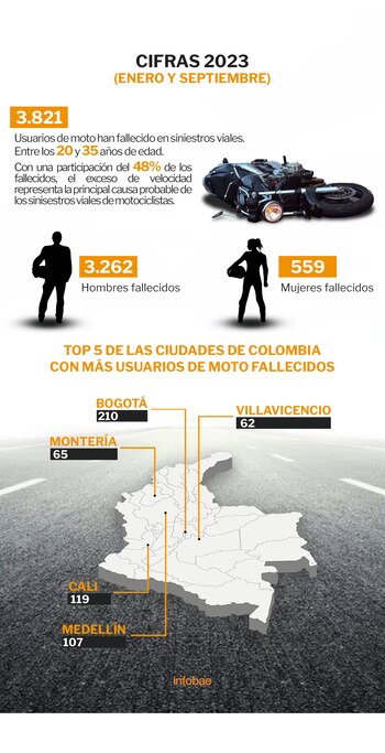 Cifras campaña "No tenía que