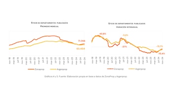 Radar Inmobiliario Viviendas CABA