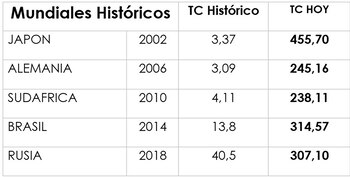 Fuente: Focus Market. La metodología