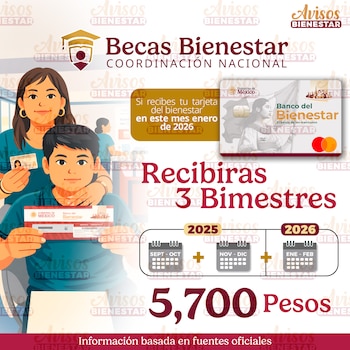 Los beneficiarios de la Beca