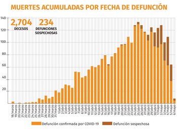 coronavirus mexico muertos 070520