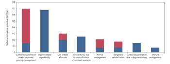Los investigadores han descubierto múltiples