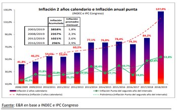 "Desde que se recuperó el