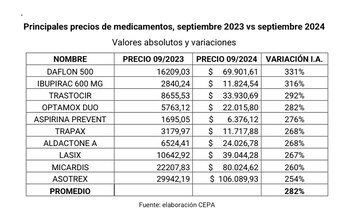 En este listado, se pueden