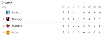 Tabla de posiciones del grupo A de la Copa Libertadores 2023.