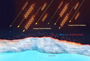La radiacion intensa de Jupiter