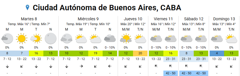 La mínima del domingo desciende a 4 grados, la más baja de todo el pronóstico extendido