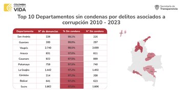 Mapa de la corrupción en