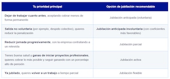 Fuente: Instituto BBVA de Pensiones.