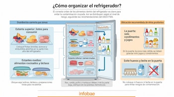 Refrigerador abierto con estantes que muestran carnes crudas, sobras, lácteos, frutas, quesos, embutidos. Botellas y jugos en la puerta.