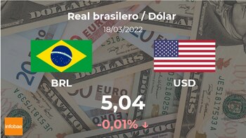 Brasilien: Dollar-Eröffnungskurs heute 18. März