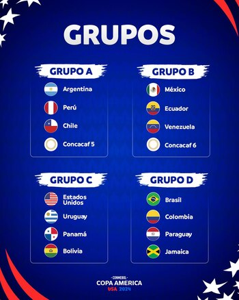 Grupos de la Copa América