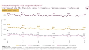 Este gráfico muestra la evolución de la población ocupada en Colombia y la división entre empleo formal e informal - crédito @PactoCol/X