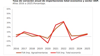 Fuente: Ministerio de Agricultura, Pesca y Alimentación.
