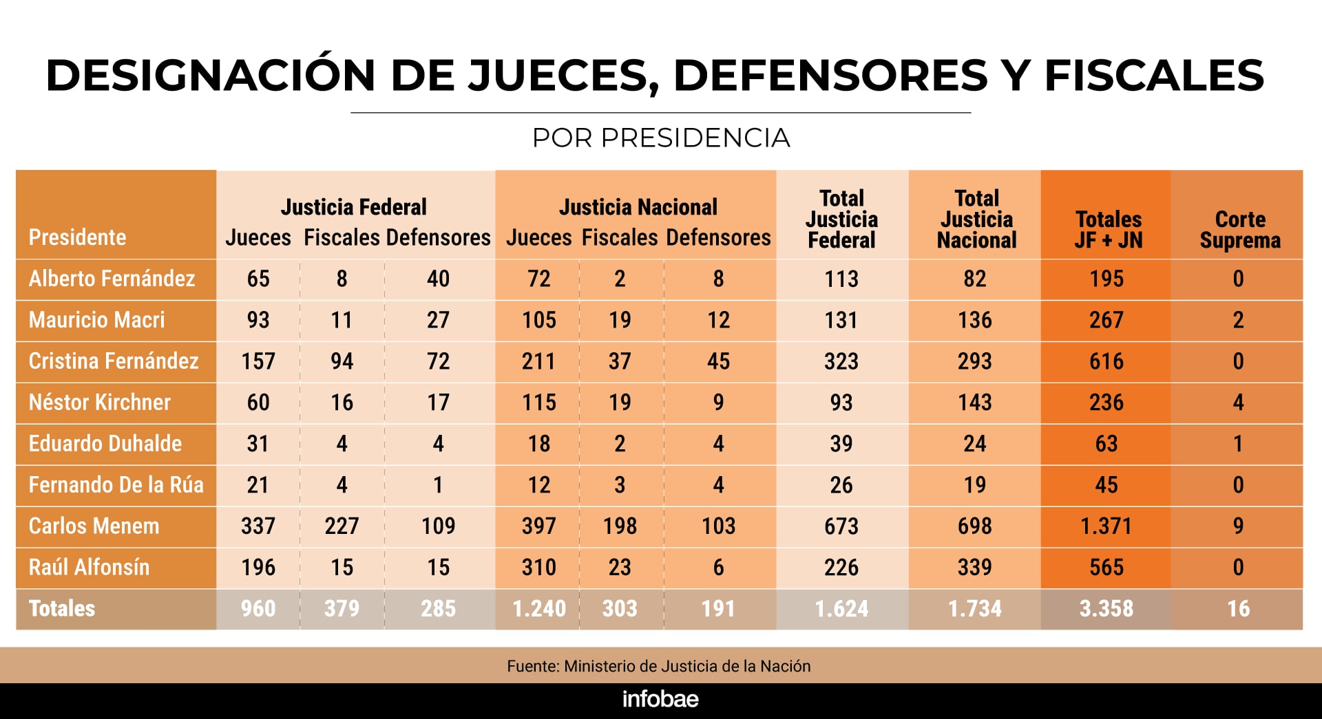 vacantes poder judicial