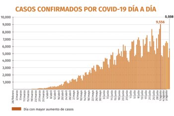 Gráfica: Jovani Pérez