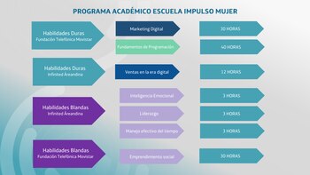 Esta es la intensidad horaria