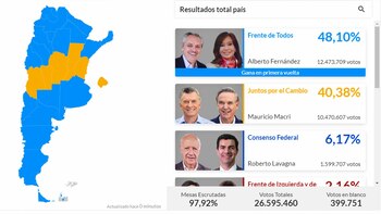 Mendoza, San Luis, Córdoba, Santa