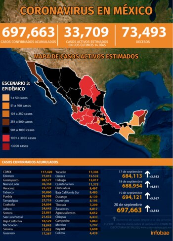 Infografía: Jovani Pérez